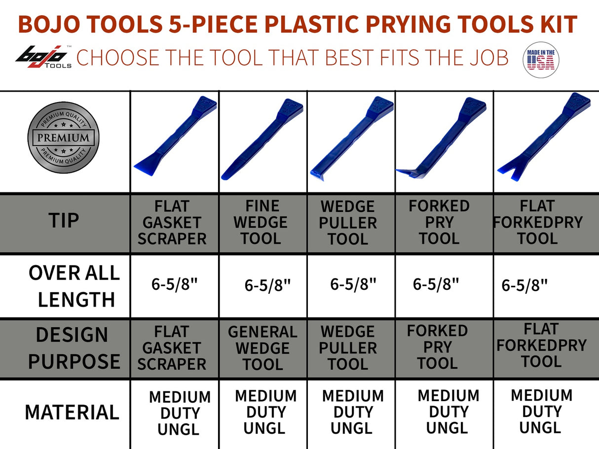 ATH-KUK-UNGL: 5-Piece Prying Tool Kit