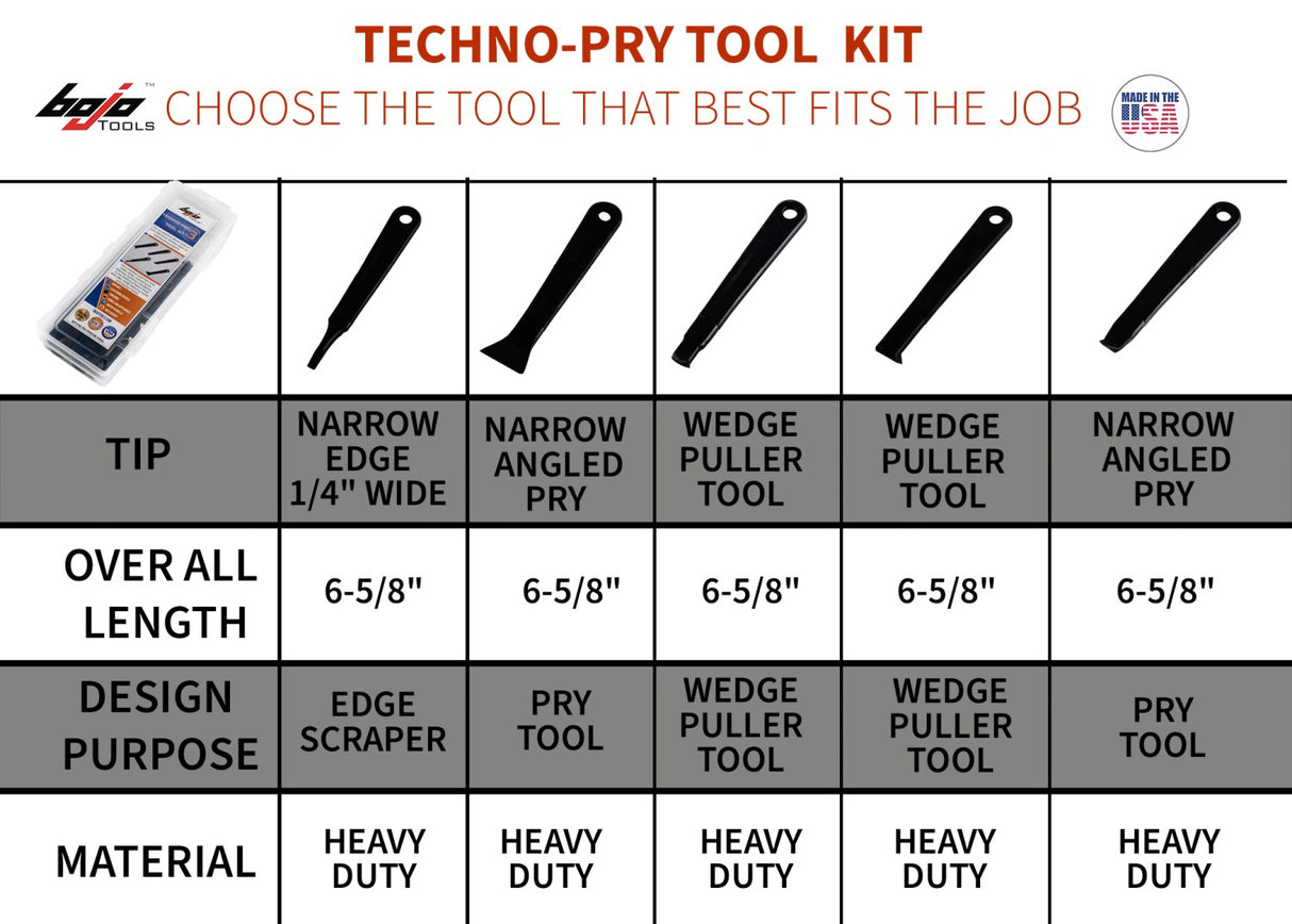 ITH-TPKSUK-XNGL: Compact Techno-Pry Tool Kit