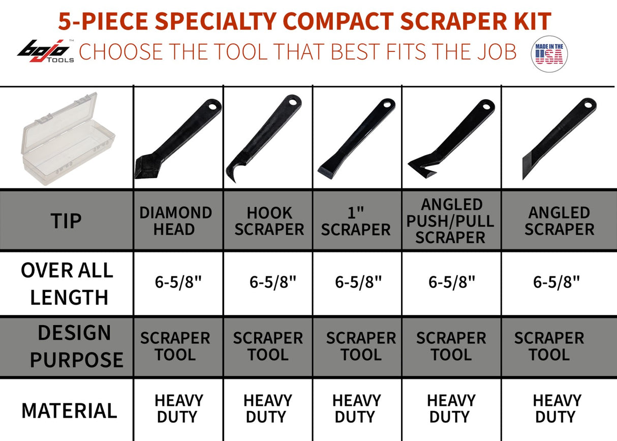 ITH-TPKSUK3-XNGL: 5-Piece Compact Specialty Scraper Kit