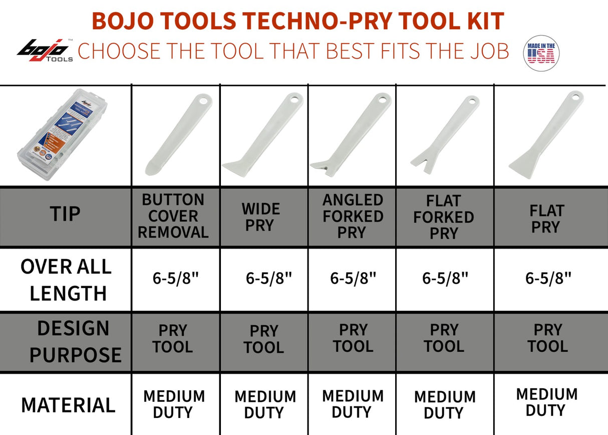 ITH-TPKUK-UNGL: Compact Techno-Pry Tool Kit
