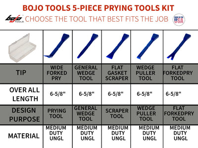 ATH-KUK2F1-UNGL:  5-Piece Prying Tool Kit with F1 Case