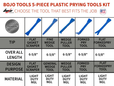 ATH-KUK-NGL: 5-Piece Prying Tools Kit