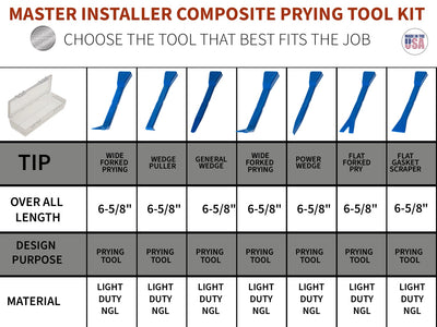 ATH-M-NGL: Master Installer Prying Tool Kit