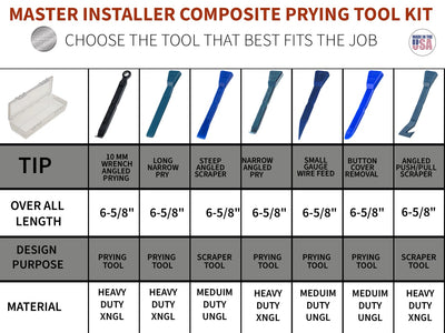 ATH-M7-MASTER: Master Seven F1 Tool Kit