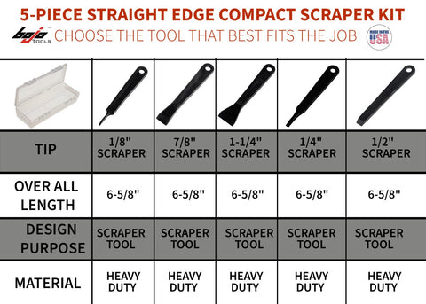 Image of ITH-TPKSUK2-XNGL: 5-Piece Compact Straight Edge Scraper Kit