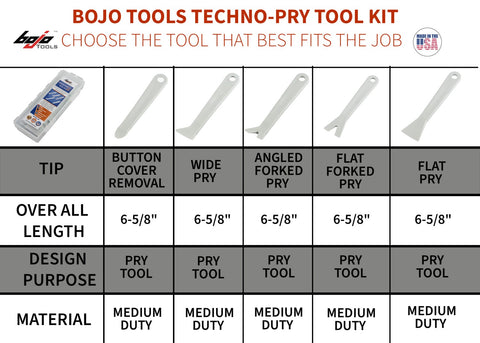 Image of ITH-TPKUK-UNGL: Compact Techno-Pry Tool Kit