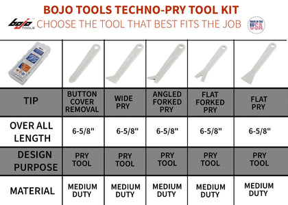 ITH-TPKUK-UNGL: Compact Techno-Pry Tool Kit
