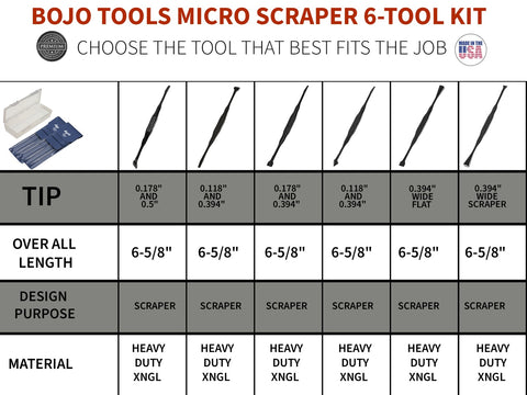 Image of MST2-6KIT-XNGL: Micro Scraper 6-Tool F1 Kit